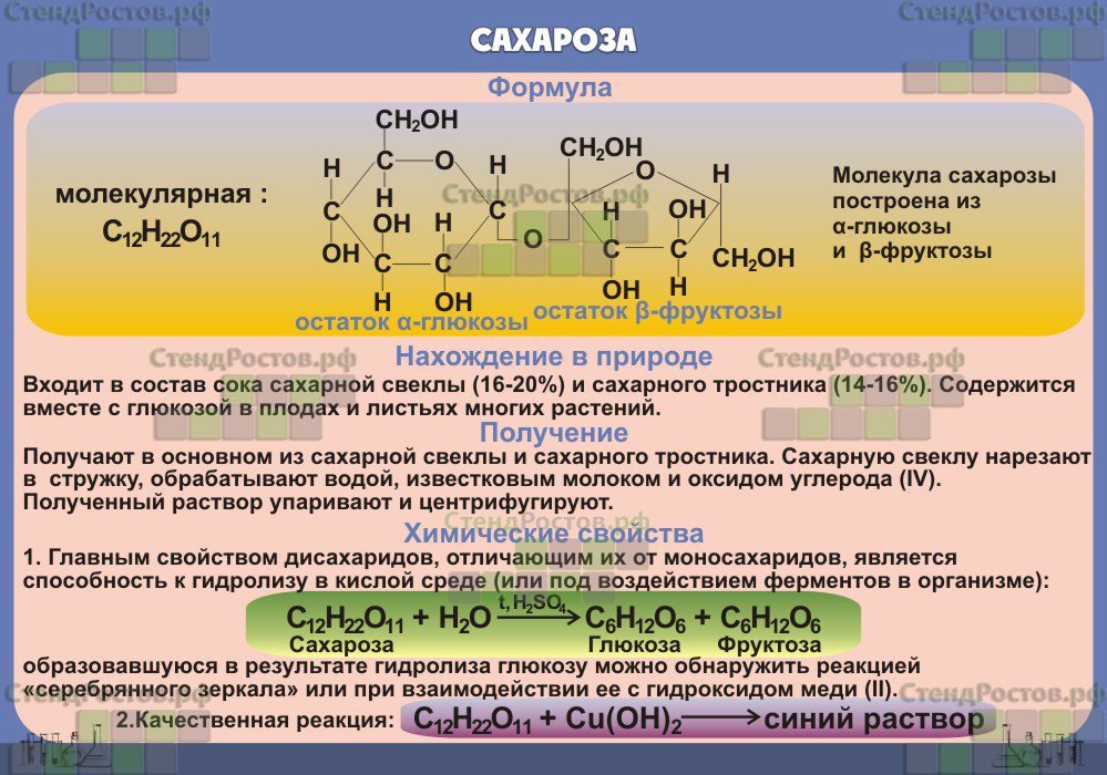 Теория химического строения органических веществ