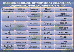Классы органических соединений