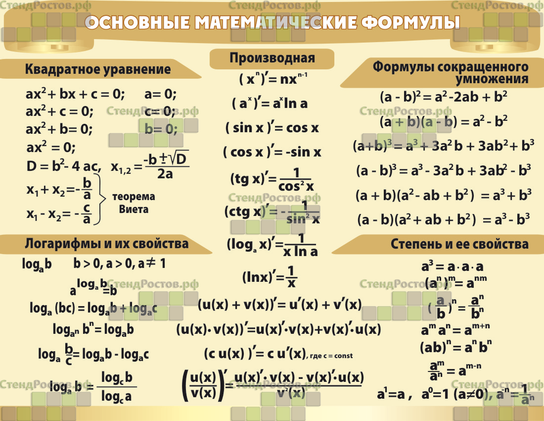 Основные математические формулы
